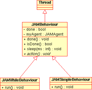 Image behaviour-class-diagram.png