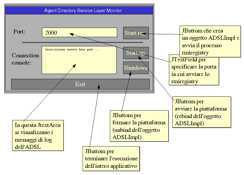 Image interfaccia-ADSL.png