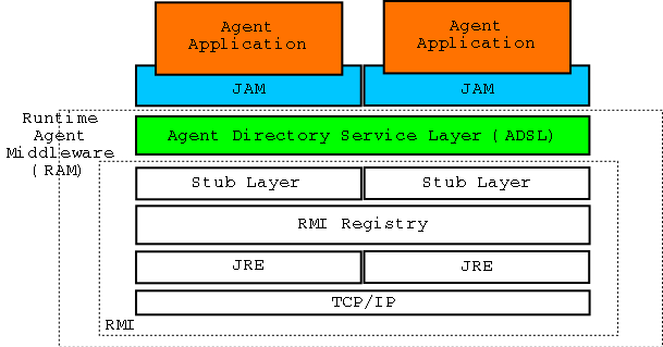 Image jam-organization.png