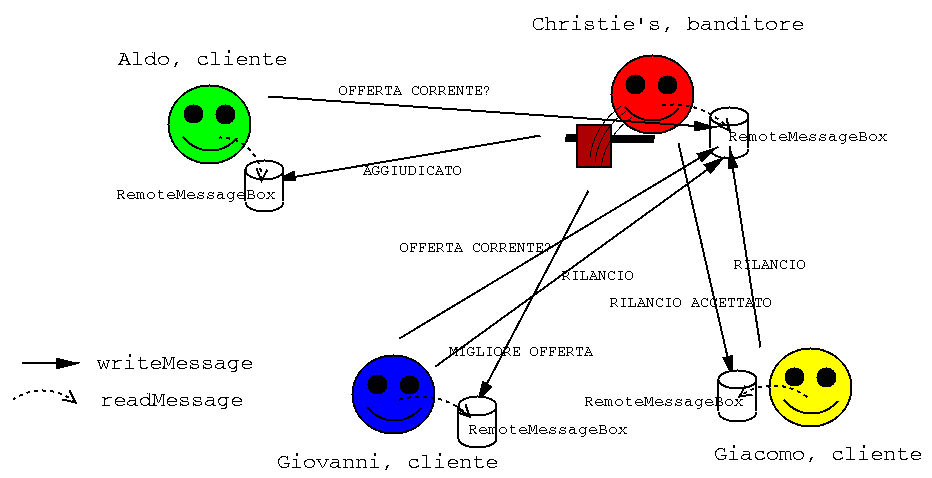 Image smile-banditore-cliente-megbox.png