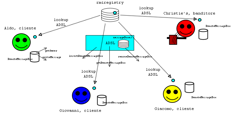 Image smile-banditore-cliente-rmi-fase2.png