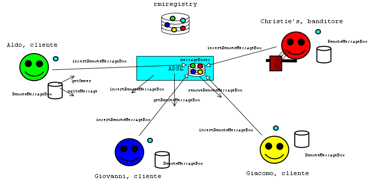Image smile-banditore-cliente-rmi-fase5.png