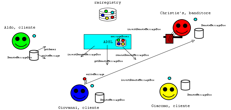 Image smile-banditore-cliente-rmi-fase7.png