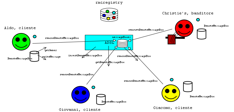 Image smile-banditore-cliente-rmi-fase8.png