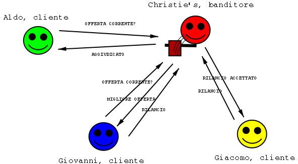 Image smile-banditore-cliente.png