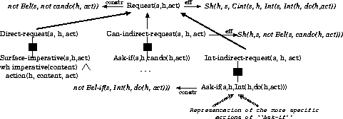 \begin{figure}
\centerline{\epsffile{spact-library.eps}}\end{figure}