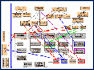 Example of relationships between dimensions, goals and domains in the ontology for conceptual dimensions.