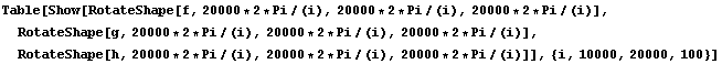 Table[Show[RotateShape[f, 20000 * 2 * Pi/(i), 20000 * 2 * Pi/(i), 20000 * 2 * Pi/(i)], RotateS ... tateShape[h, 20000 * 2 * Pi/(i), 20000 * 2 * Pi/(i), 20000 * 2 * Pi/(i)]], {i, 10000, 20000, 100}]