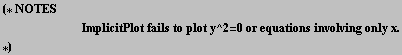 (* NOTES<br />        ImplicitPlot fails to plot y^2 = 0 or equations involving only x . *)