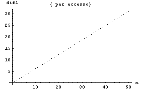 [Graphics:../Images/index_gr_77.gif]