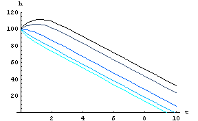 [Graphics:../Images/index_gr_1019.gif]
