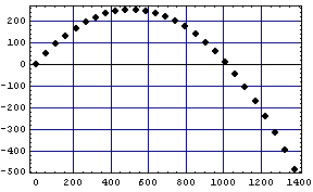 [Graphics:../Images/index_gr_1064.gif]