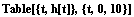 [Graphics:../Images/index_gr_957.gif]