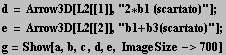 d = Arrow3D[L2[[1]], "2*b1 (scartato)"] ; e = Arrow3D[L2[[2]], "b1+b3(scartato)"] ; g = Show[a, b, c , d, e, ImageSize->700] 