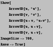Show[<br />    Arrow3D[u, "u"], <br />    Ar ... v], <br />    Arrow3D[v, u + v], <br />ImageSize->700, <br />Axes->True]