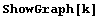ShowGraph[k]