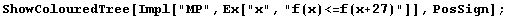 ShowColouredTree[Impl["MP", Ex["x", "f(x)<=f(x+27)"]], PosSign] ;