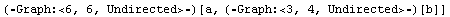 (⁃Graph:<6, 6, Undirected>⁃) ... (⁃Graph:<3, 4, Undirected>⁃)[b]]